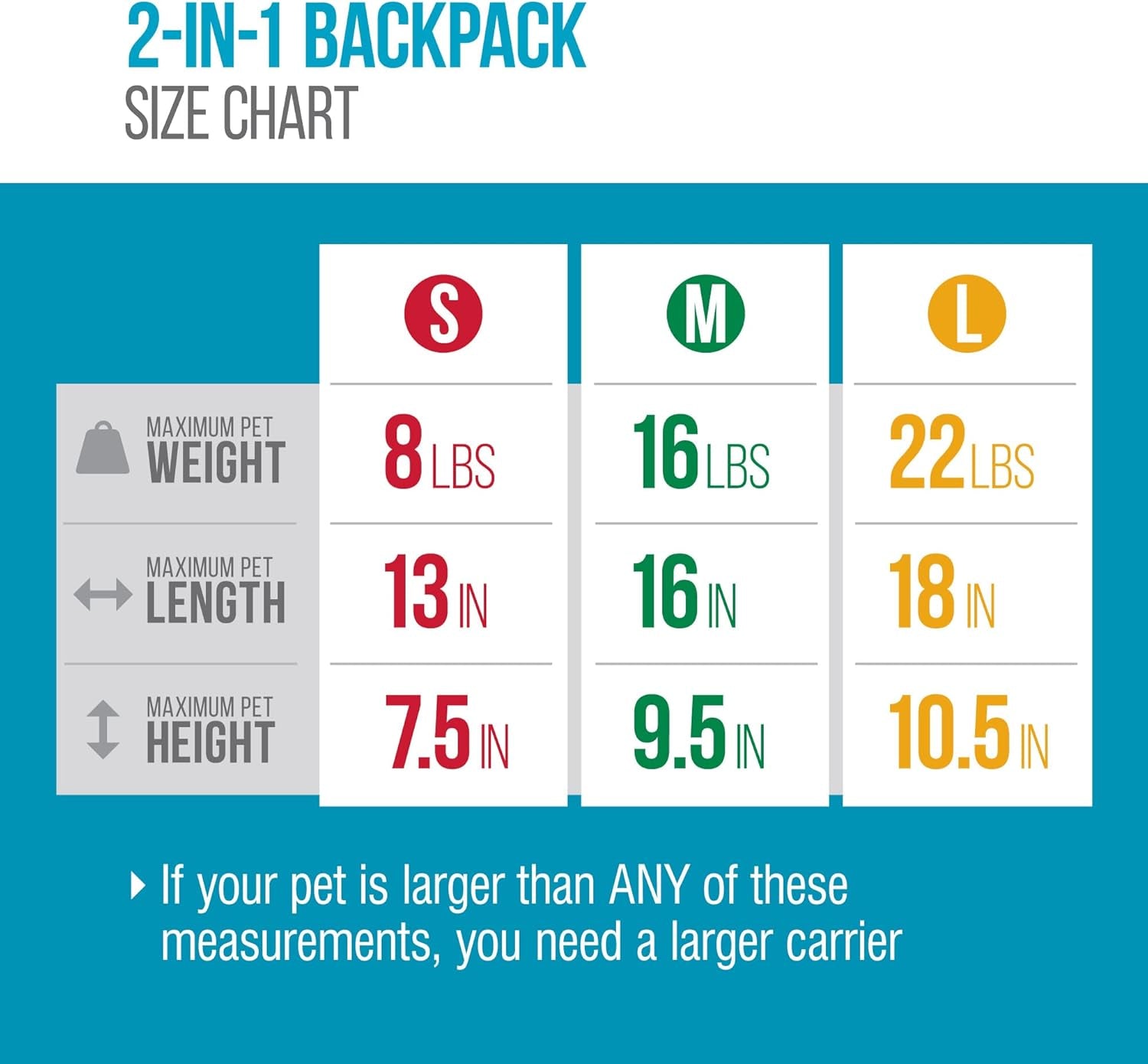 2-In-1 Backpack Travel Pet Carrier, Airline Approved & Guaranteed on Board - Gray, Medium