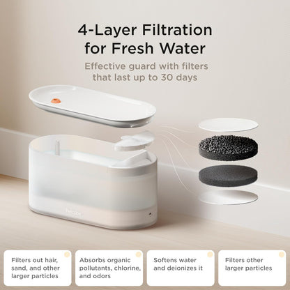 Pet Water Fountain | Automatic Wireless Water Fountain for Cats and Dogs with Ceramic Bowl, Easy to Clean, 4-Layer Filtration, In-App Filter Control, LED Light, Quiet Pump, Battery Operated